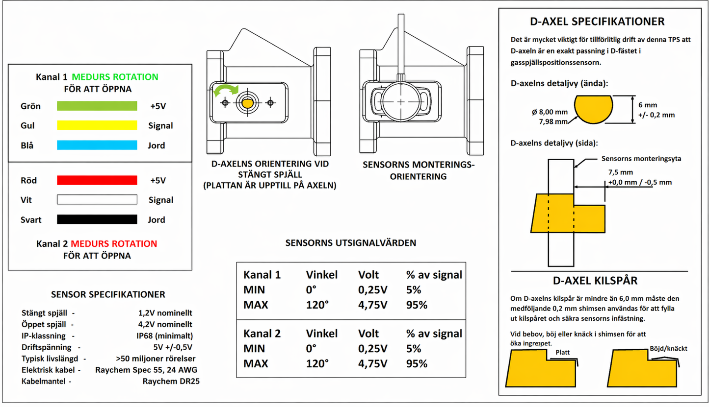 TPS-sensor 8 mm D-axel – Dubbel signal, 360° rotation