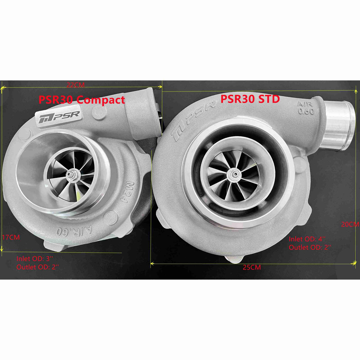 PSR3071 Gen2 kompakt dubbelkullagrad turbo